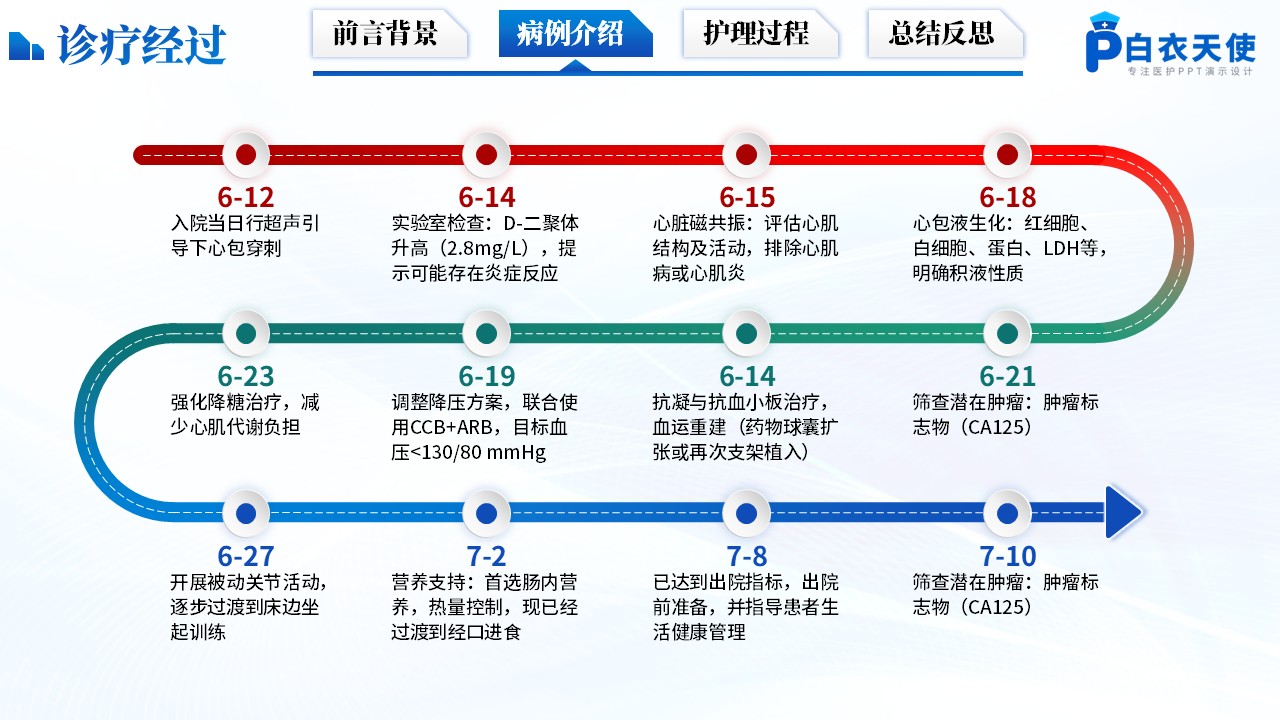 175期-护理个案-心肺复苏后并发急性心包填塞第7页预览