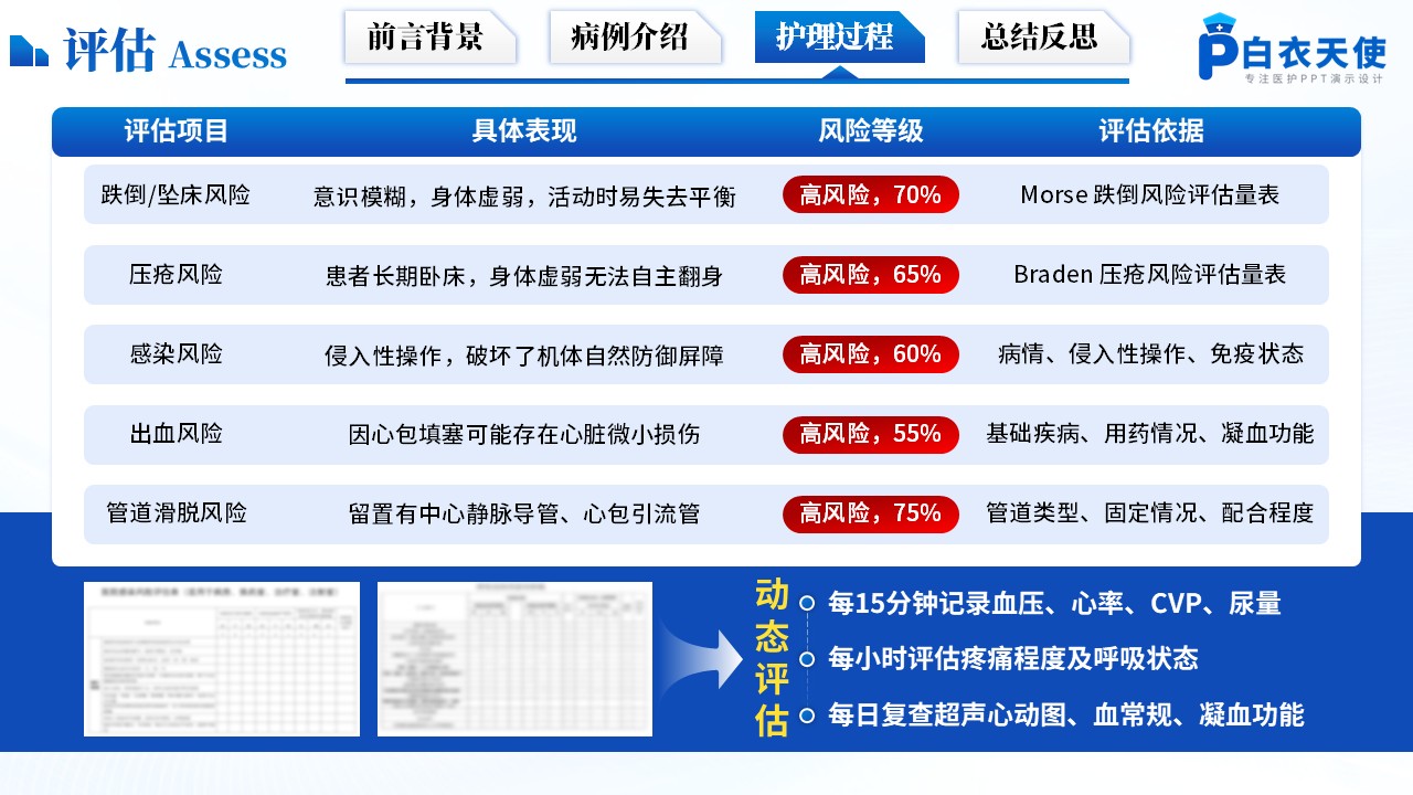 175期-护理个案-心肺复苏后并发急性心包填塞第10页预览