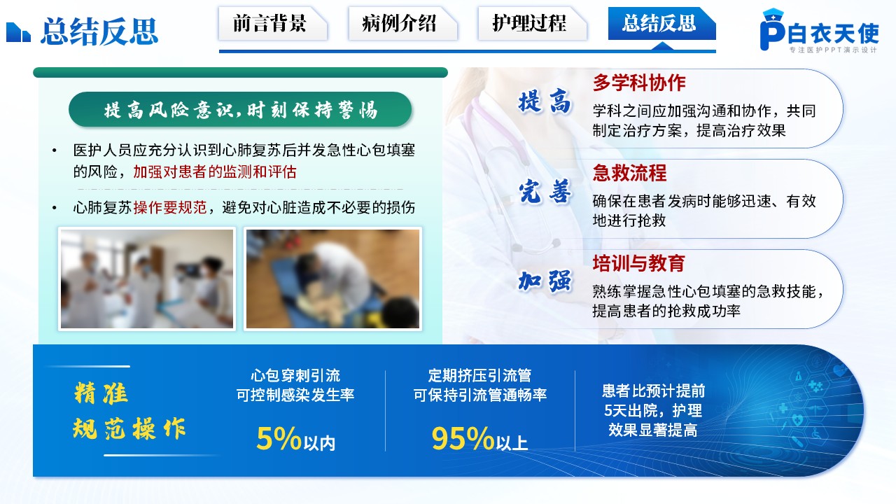 175期-护理个案-心肺复苏后并发急性心包填塞第14页预览