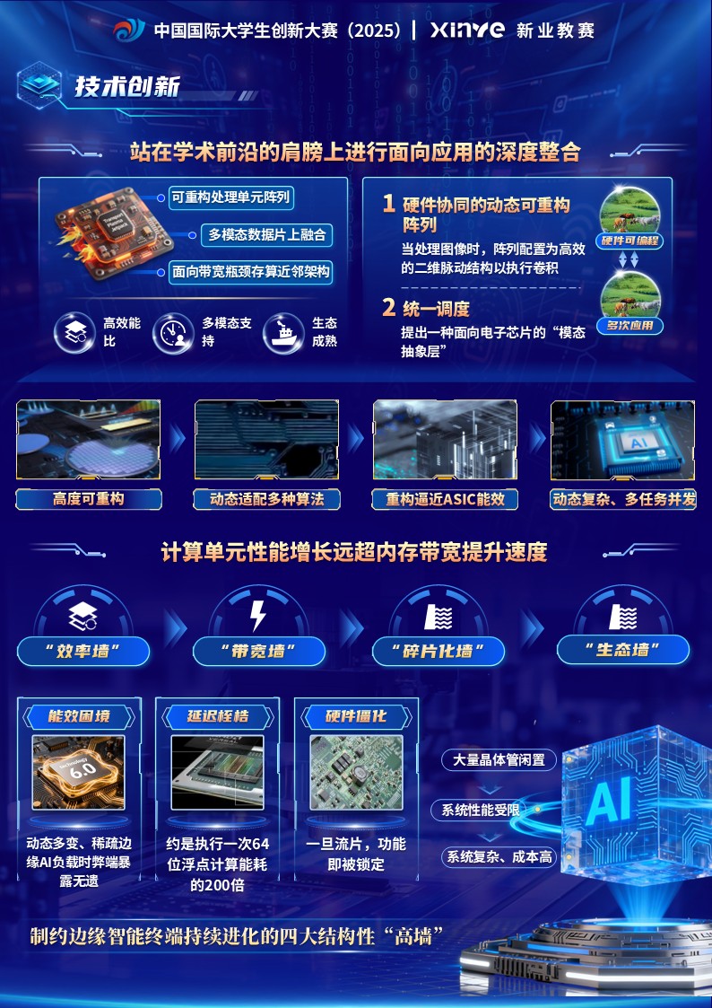sc-项目计划书（存算智联）第4页预览图