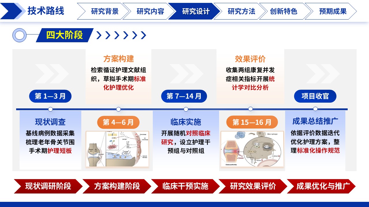 392期-医生开题报告-老年骨关节炎关节镜微创围手术期优化第9页预览