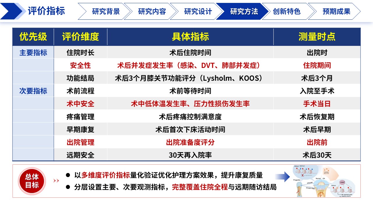 392期-医生开题报告-老年骨关节炎关节镜微创围手术期优化第12页预览