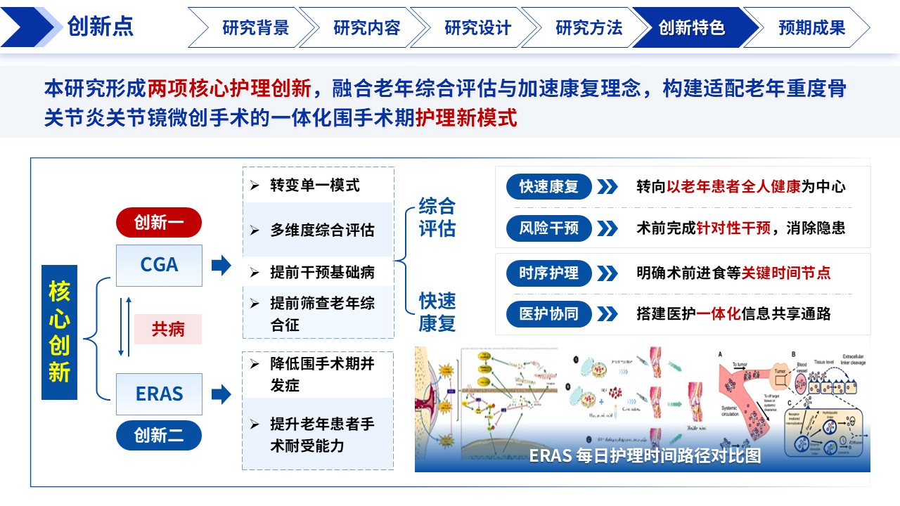 392期-医生开题报告-老年骨关节炎关节镜微创围手术期优化第14页预览