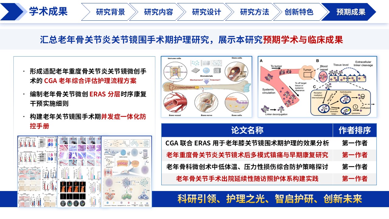 392期-医生开题报告-老年骨关节炎关节镜微创围手术期优化第15页预览