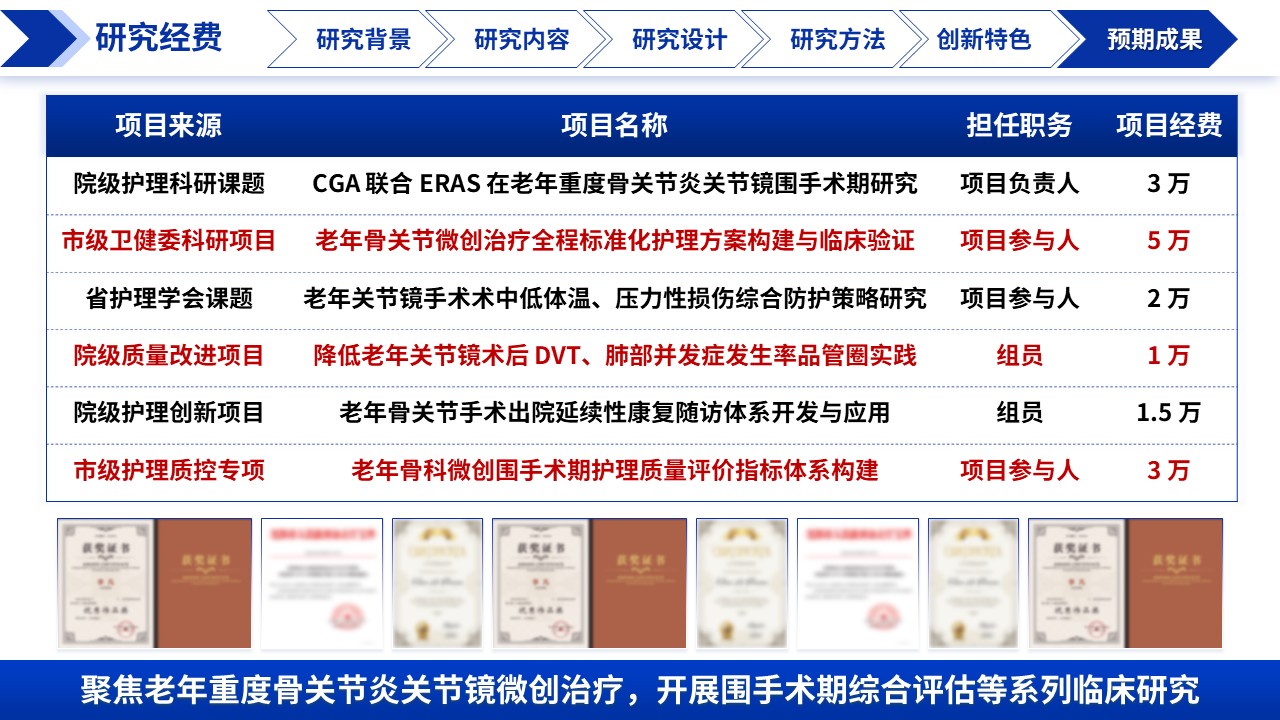 392期-医生开题报告-老年骨关节炎关节镜微创围手术期优化第16页预览
