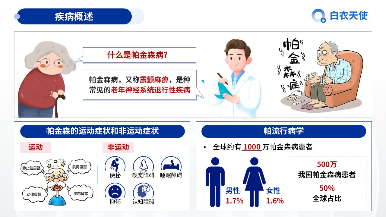 20-帕金森健康宣教第3页预览