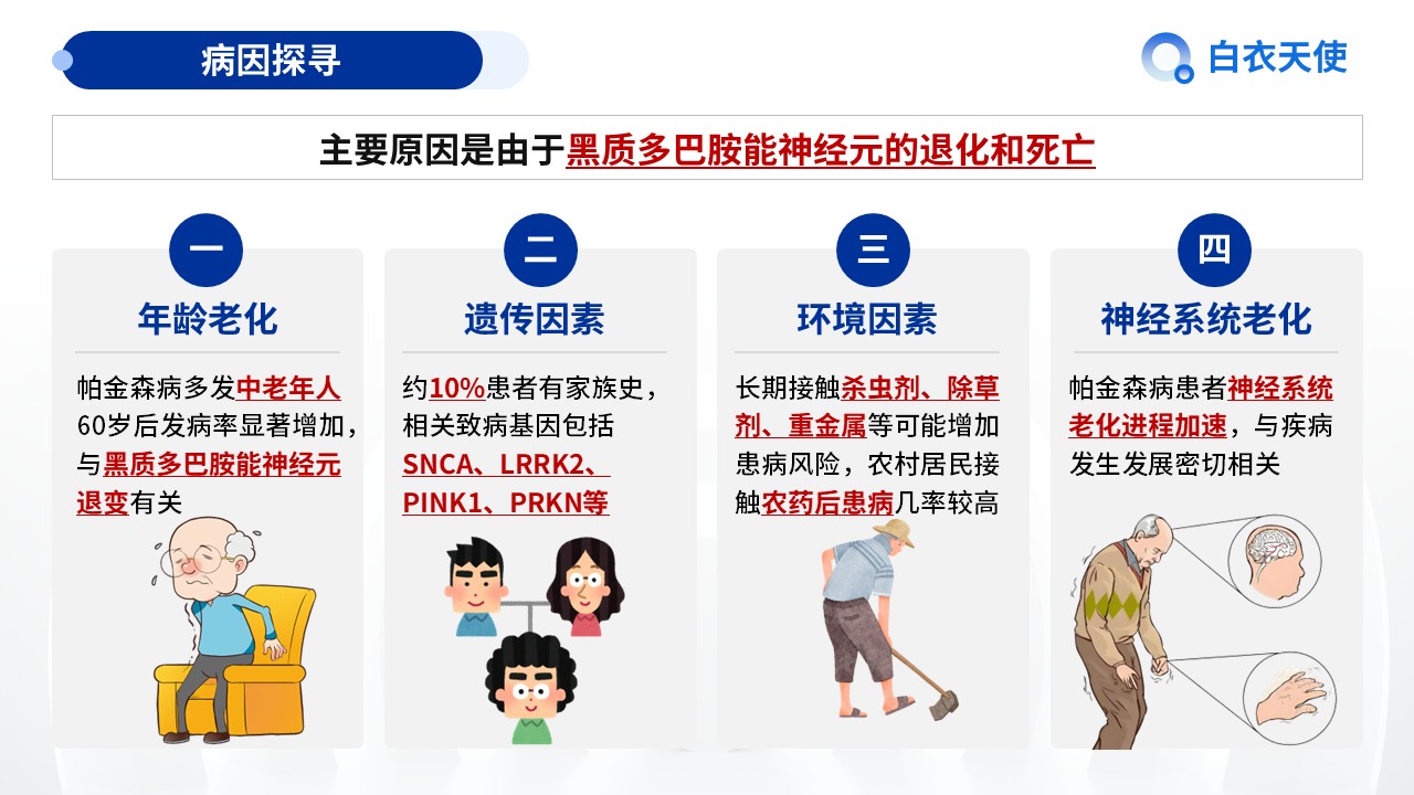 20-帕金森健康宣教第4页预览