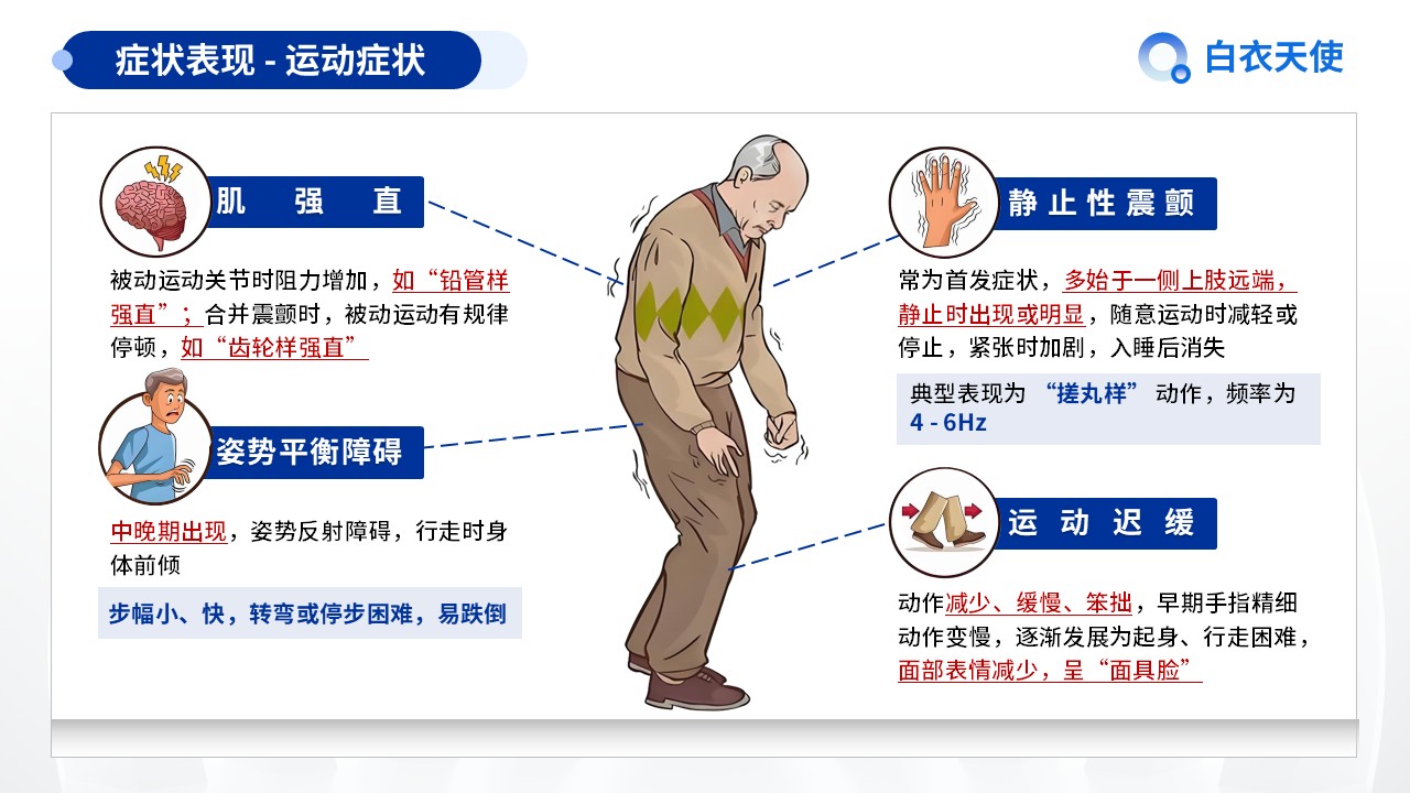 20-帕金森健康宣教第5页预览