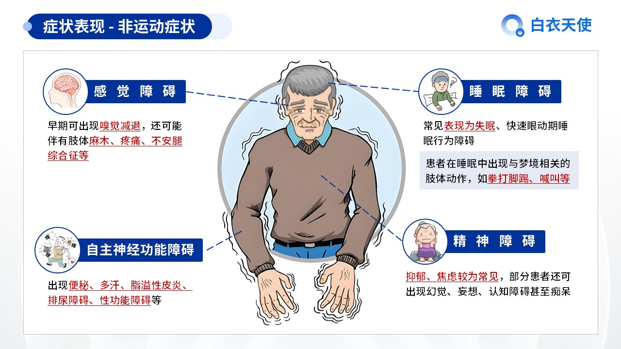 20-帕金森健康宣教第6页预览