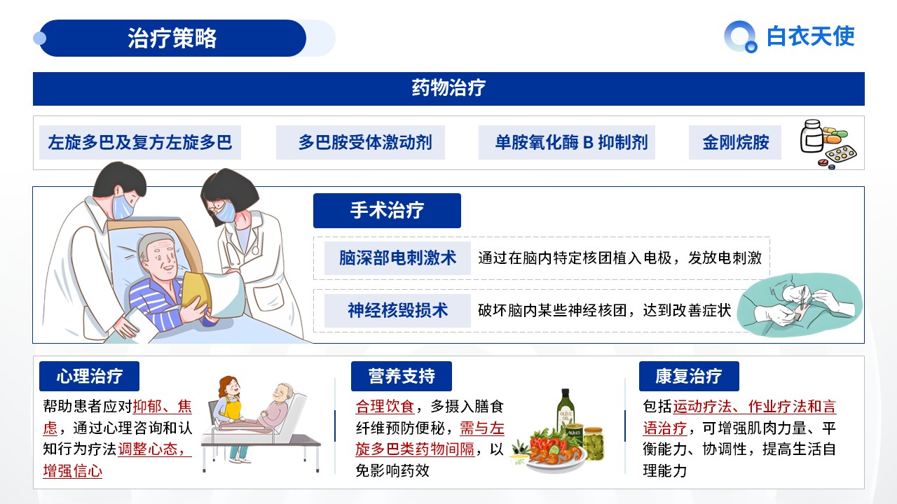 20-帕金森健康宣教第8页预览