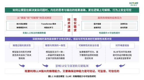 47-1技术路线图(大语言模型的推理能力与可信性研究-绿紫)