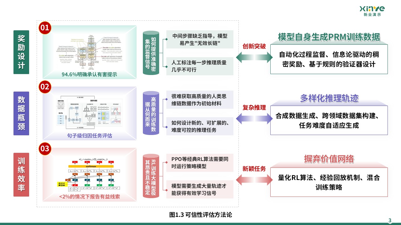 47-1技术路线图（大语言模型的推理能力与可信性研究-绿紫）第3页预览图
