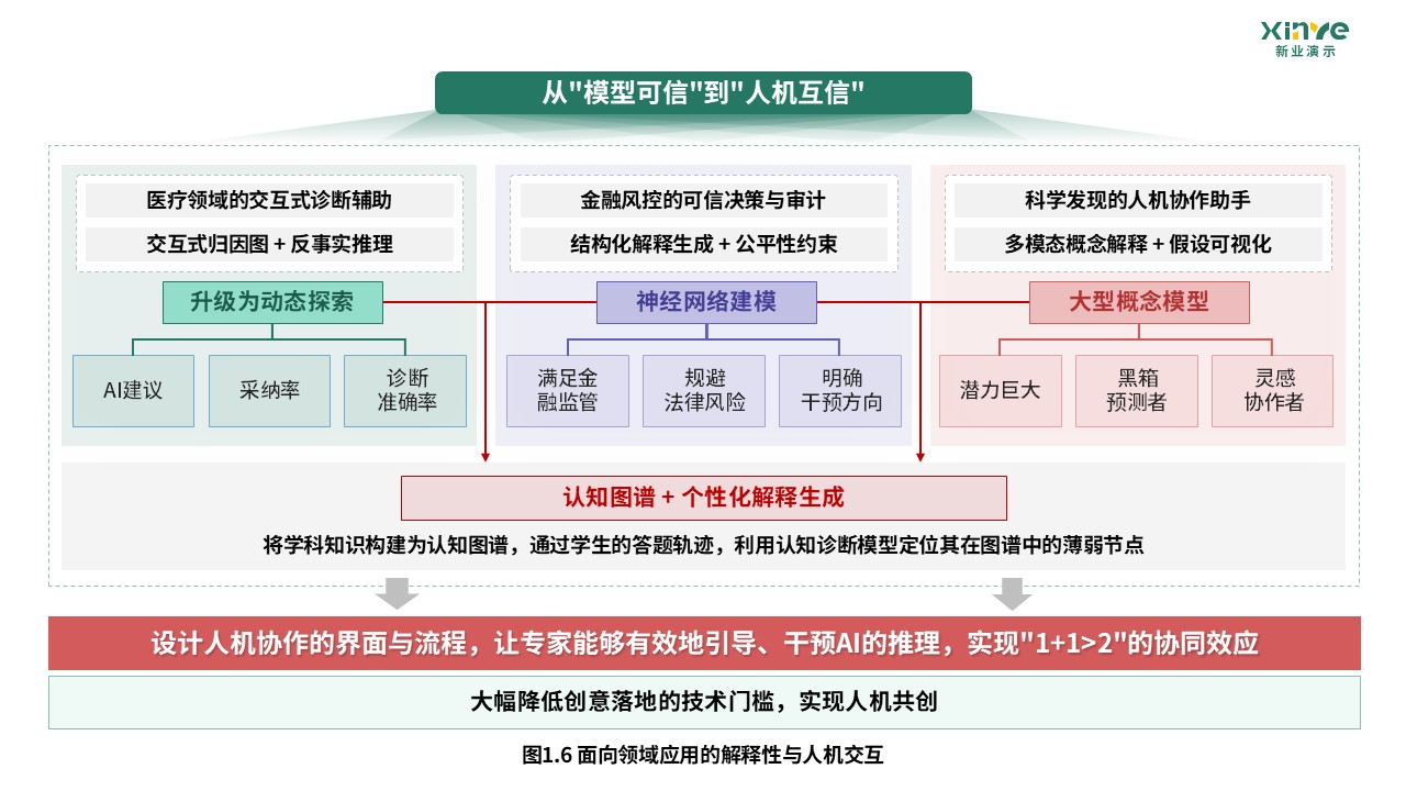 47-1技术路线图（大语言模型的推理能力与可信性研究-绿紫）第6页预览图