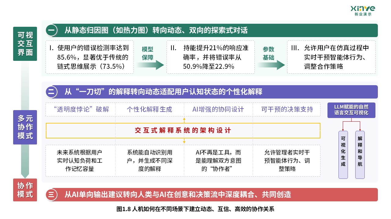 47-1技术路线图（大语言模型的推理能力与可信性研究-绿紫）第8页预览图