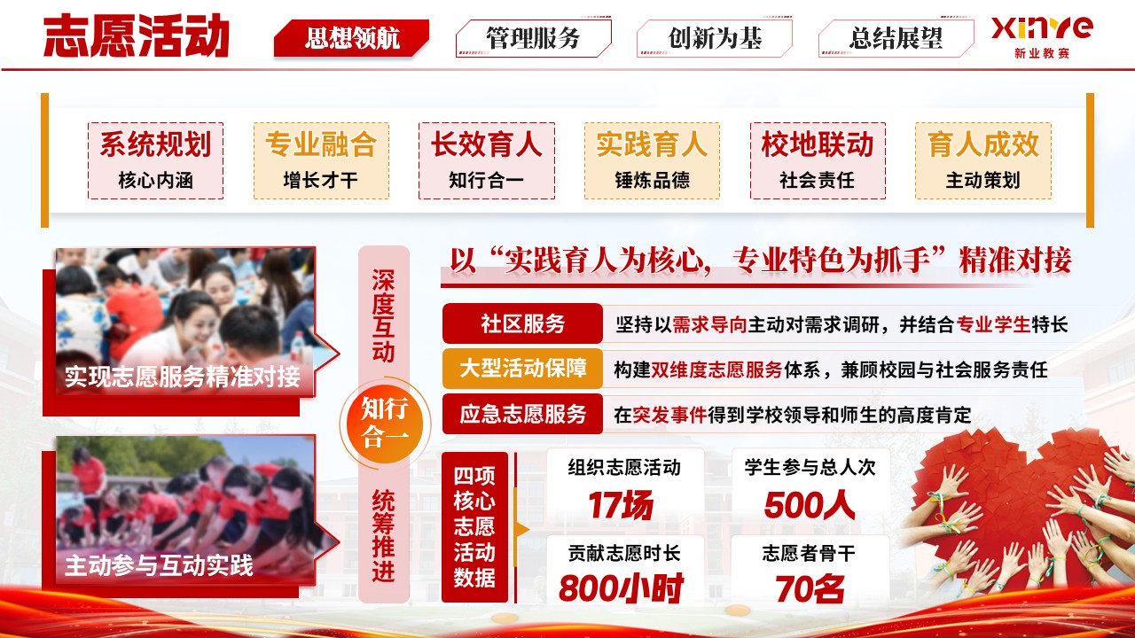 《青春同行 成长引路》辅导员年度述职汇报第5页预览图