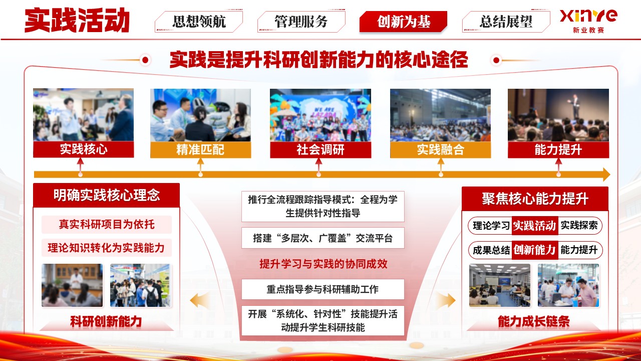 《青春同行 成长引路》辅导员年度述职汇报第9页预览图