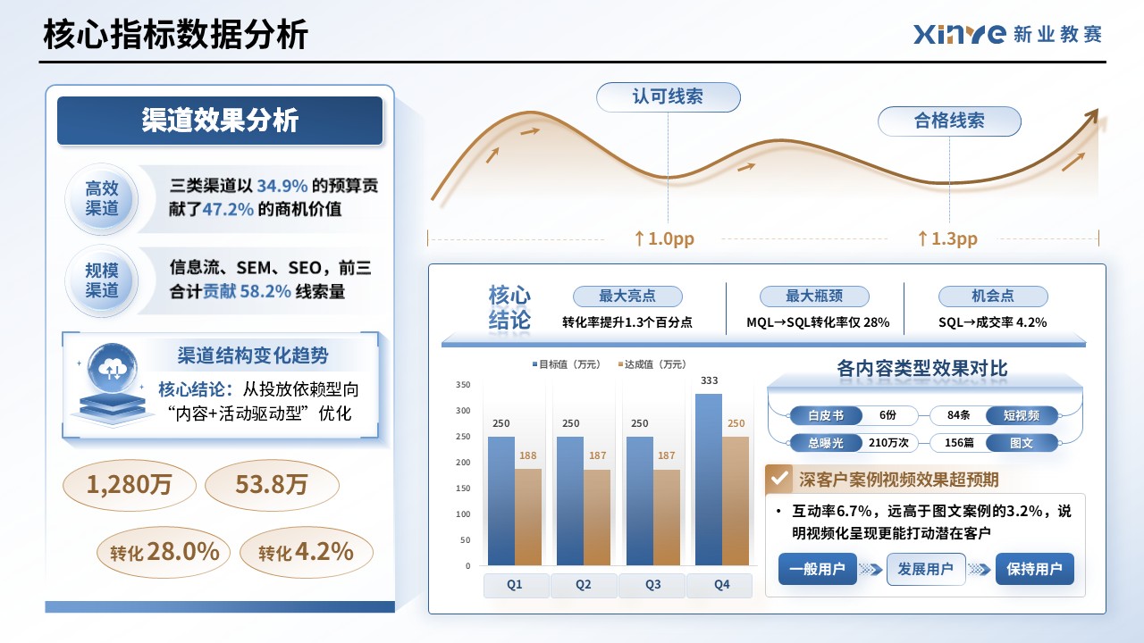 工作汇报架构图（市场运营—蓝金）第4页预览图