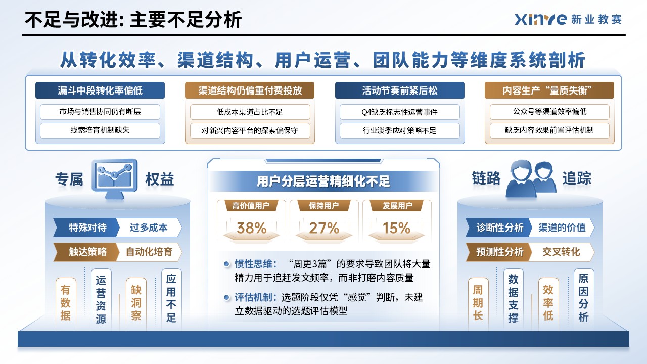 工作汇报架构图（市场运营—蓝金）第8页预览图