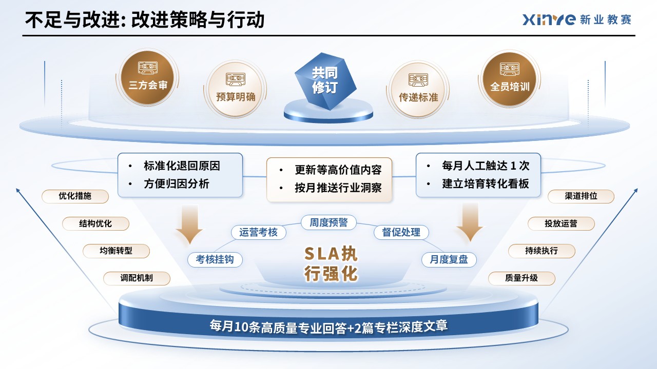 工作汇报架构图（市场运营—蓝金）第9页预览图