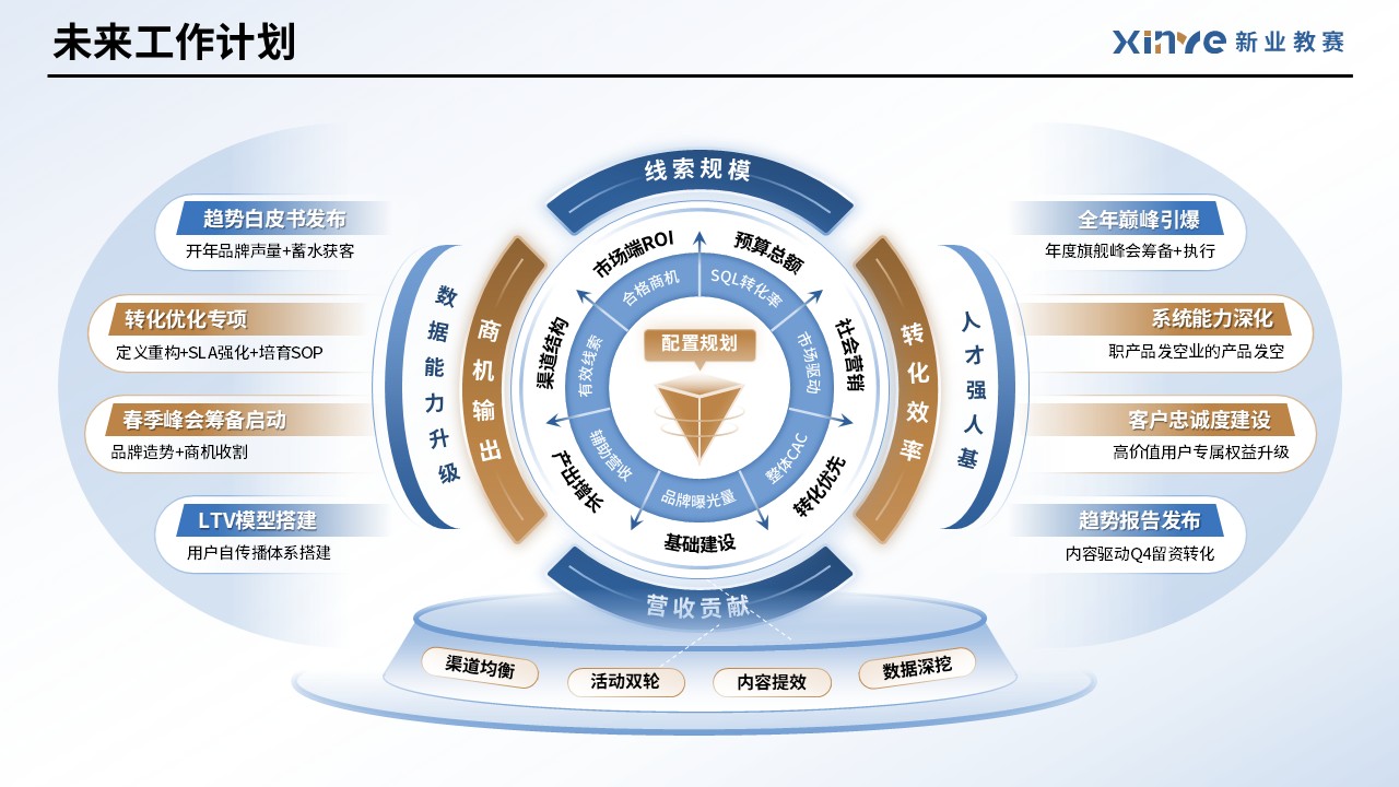 工作汇报架构图（市场运营—蓝金）第10页预览图