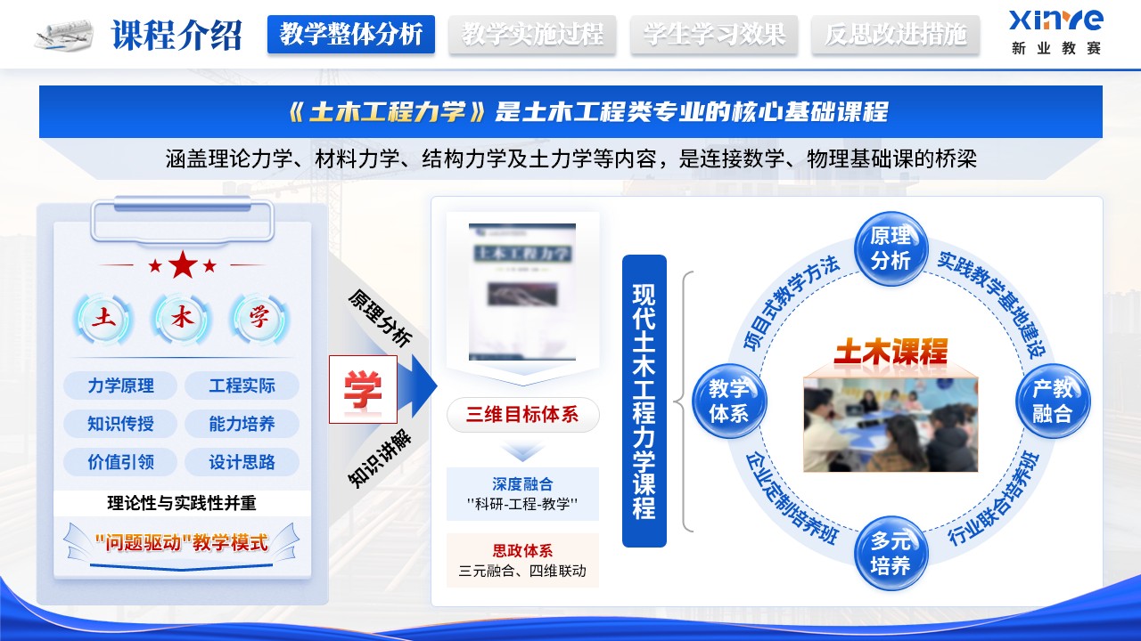 《搭建认知手架》教学能力大赛第3页预览图