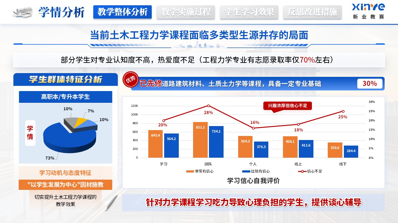 《搭建认知手架》教学能力大赛第4页预览图