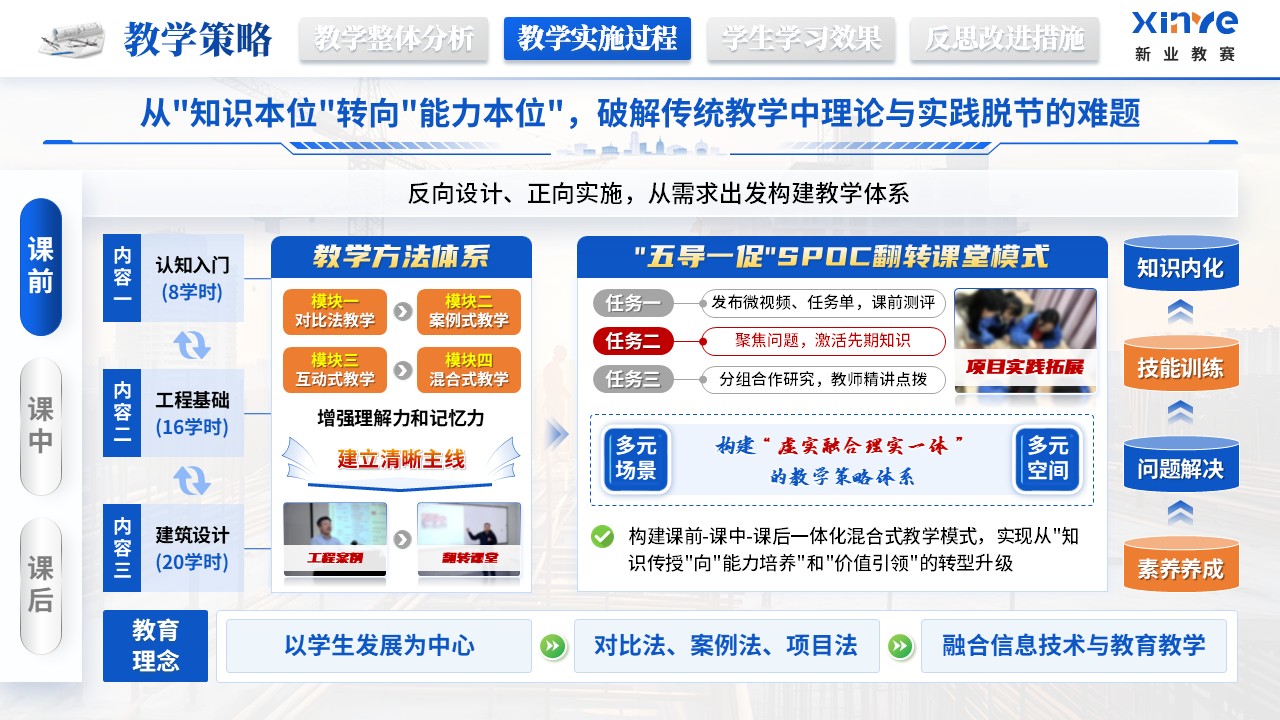 《搭建认知手架》教学能力大赛第6页预览图