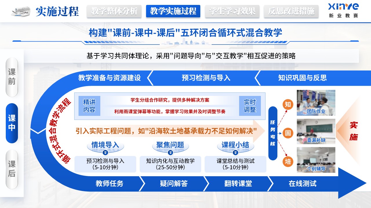 《搭建认知手架》教学能力大赛第7页预览图