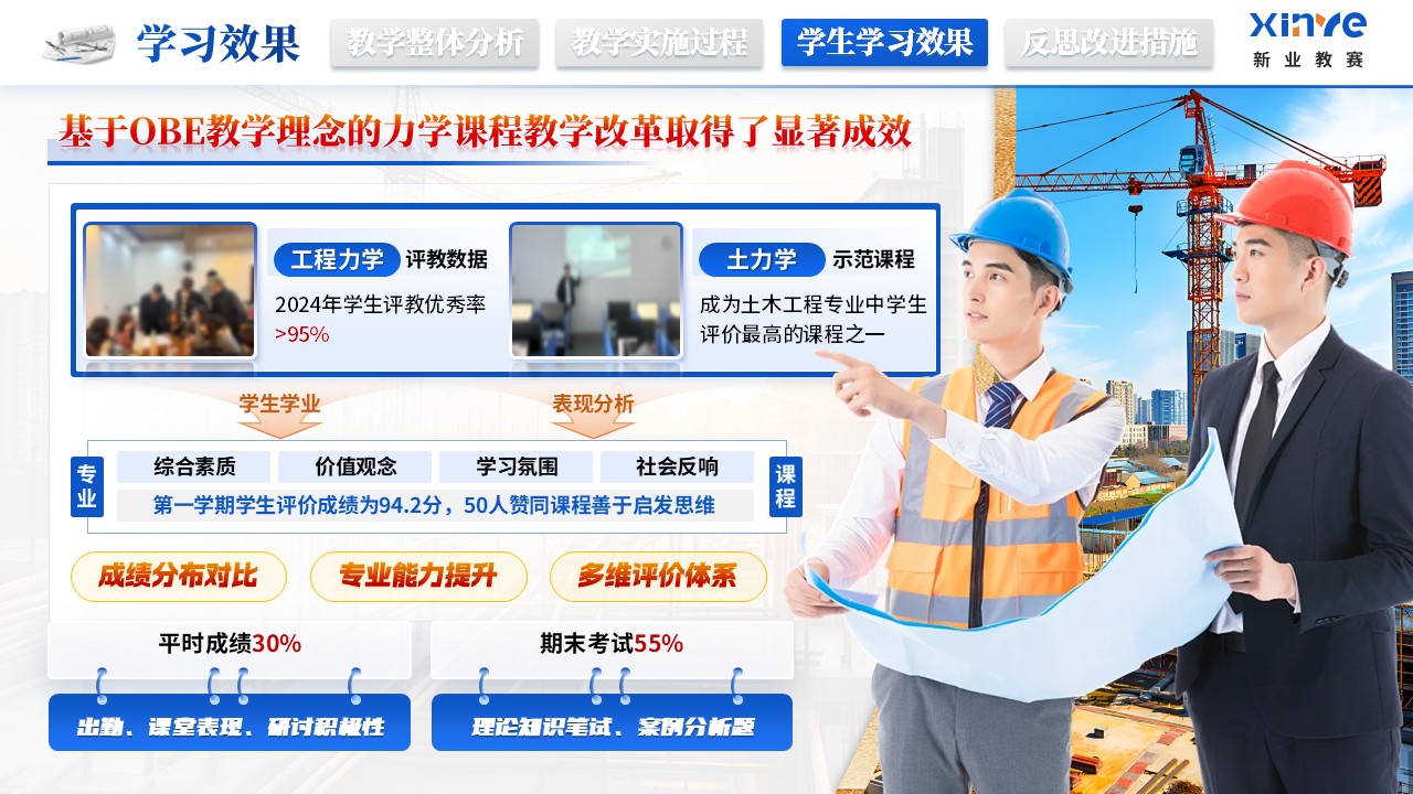 《搭建认知手架》教学能力大赛第9页预览图