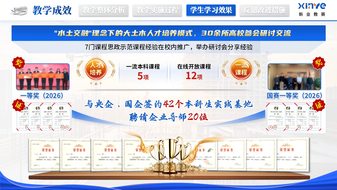 《搭建认知手架》教学能力大赛第10页预览图