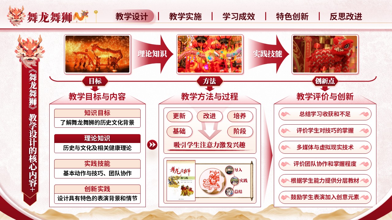 《舞龙舞狮》教学能力大赛（动画版）第3页预览图