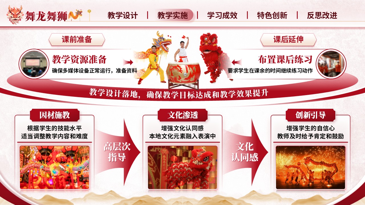 《舞龙舞狮》教学能力大赛（动画版）第5页预览图
