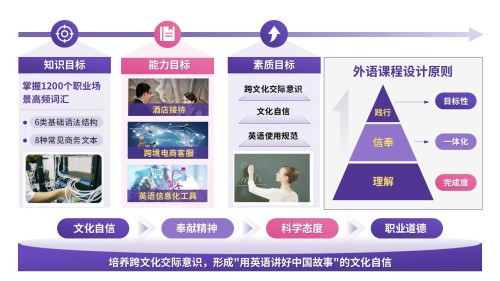 70-1教学实施报告(商务英语-粉紫)