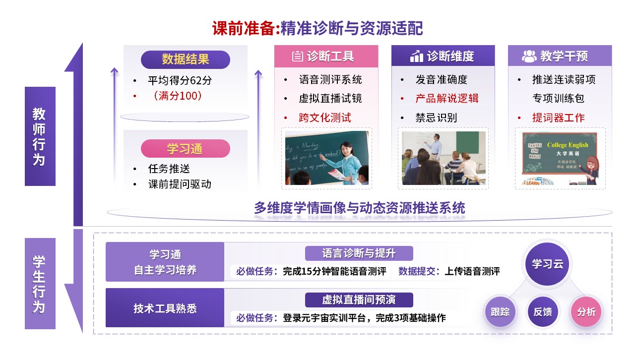 70-1教学实施报告（商务英语-粉紫）第2页预览图