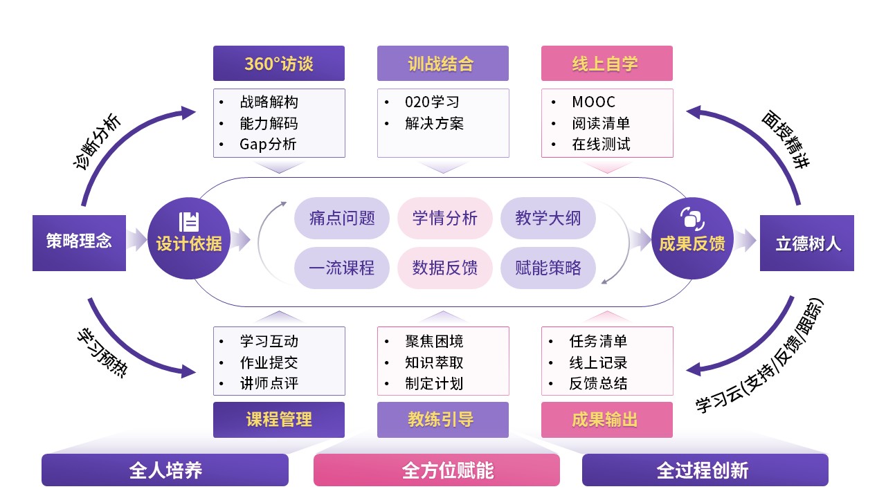 70-1教学实施报告（商务英语-粉紫）第4页预览图