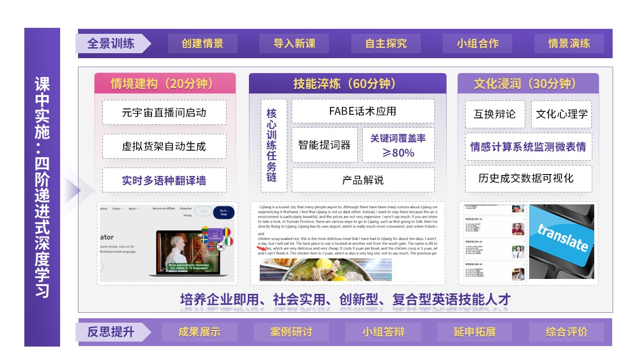 70-1教学实施报告（商务英语-粉紫）第5页预览图