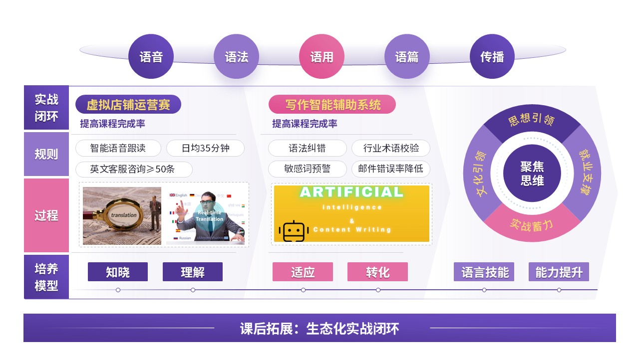 70-1教学实施报告（商务英语-粉紫）第6页预览图