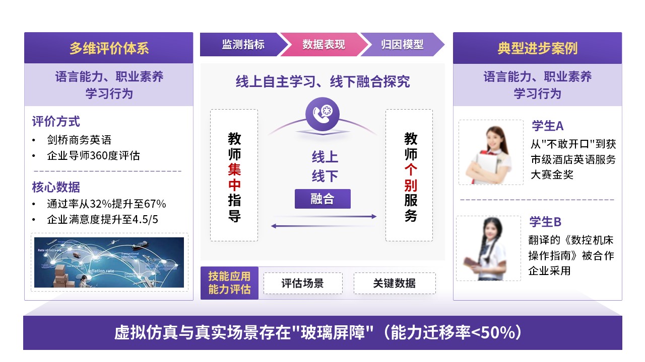 70-1教学实施报告（商务英语-粉紫）第7页预览图