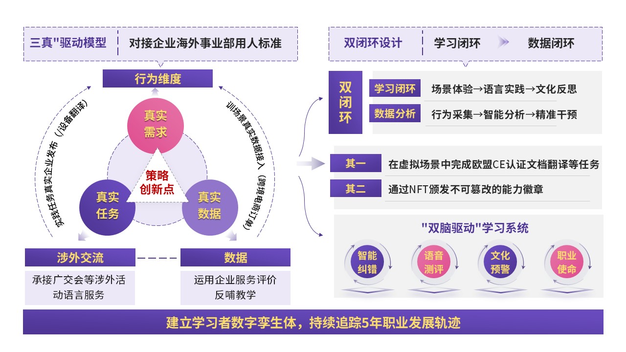 70-1教学实施报告（商务英语-粉紫）第9页预览图