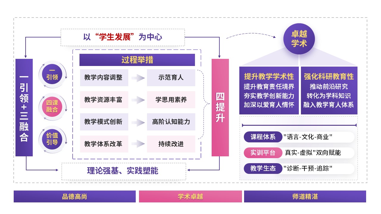 70-1教学实施报告（商务英语-粉紫）第11页预览图