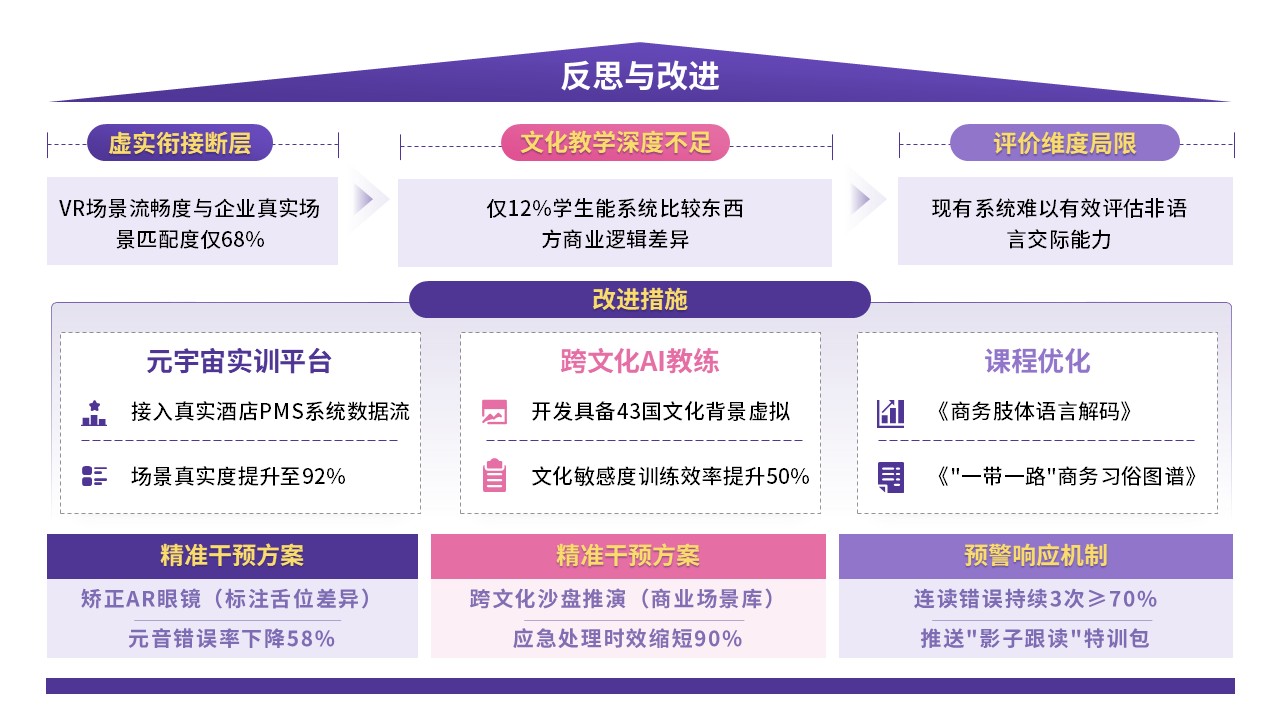 70-1教学实施报告（商务英语-粉紫）第12页预览图