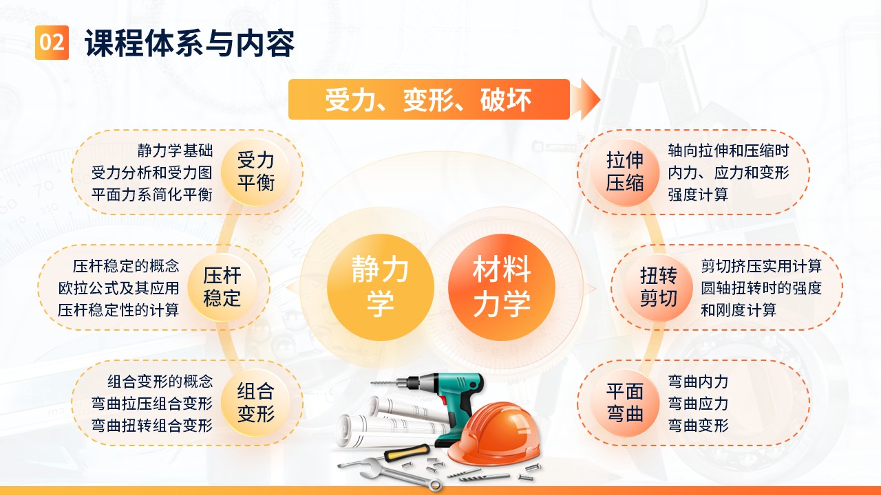 《工程力学》说课第5页预览图