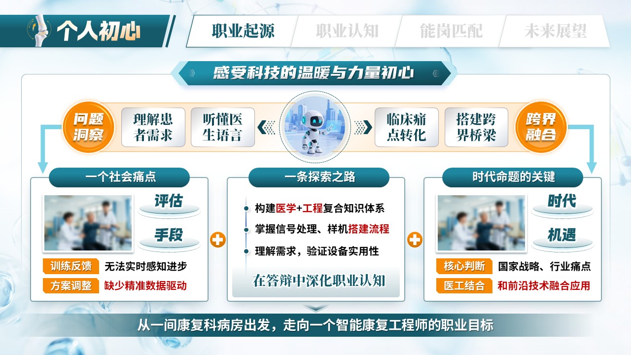 《科技重燃生命膝望》职规赛第5页预览图