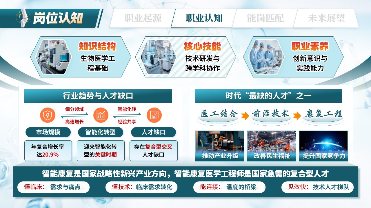 《科技重燃生命膝望》职规赛第6页预览图