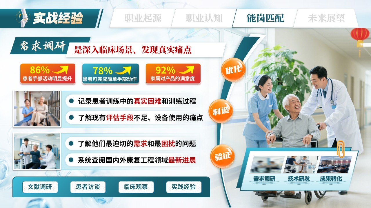 《科技重燃生命膝望》职规赛第10页预览图