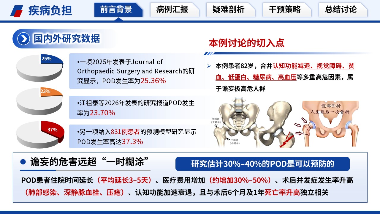 513期-疑难病例讨论-一例老年髋部骨折围手术期谵妄的疑难病例讨论第4页预览