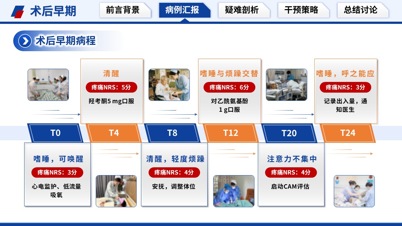 513期-疑难病例讨论-一例老年髋部骨折围手术期谵妄的疑难病例讨论第9页预览