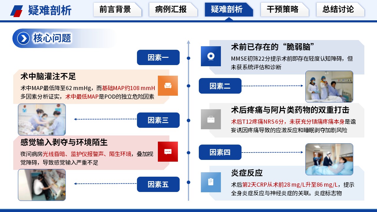 513期-疑难病例讨论-一例老年髋部骨折围手术期谵妄的疑难病例讨论第10页预览