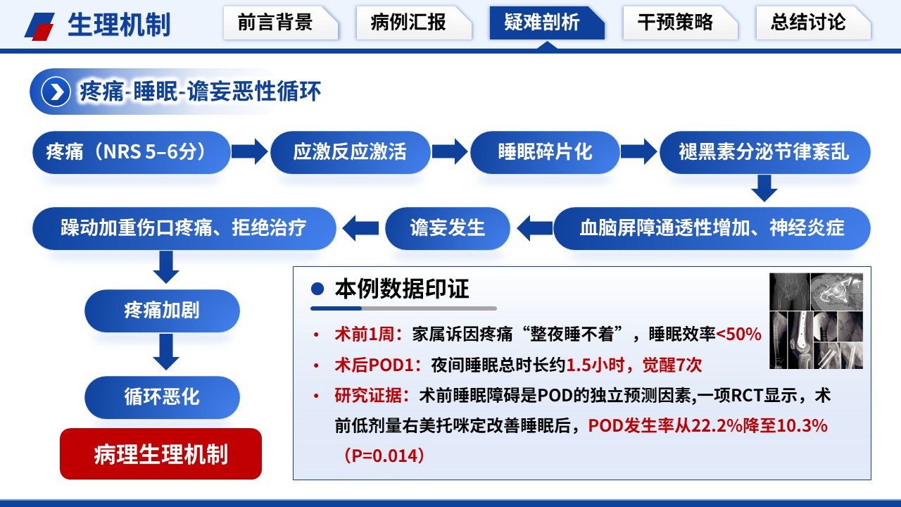 513期-疑难病例讨论-一例老年髋部骨折围手术期谵妄的疑难病例讨论第11页预览