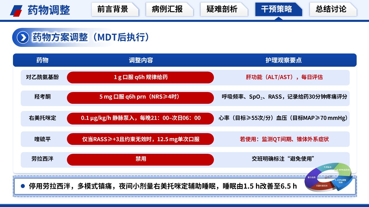 513期-疑难病例讨论-一例老年髋部骨折围手术期谵妄的疑难病例讨论第14页预览